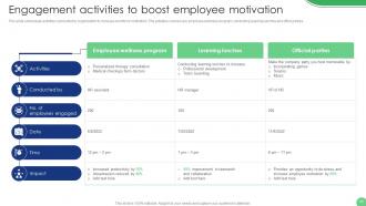 Implementation Of Human Resource Communication Techniques Powerpoint Presentation Slides