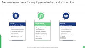 Implementation Of Human Resource Communication Techniques Powerpoint Presentation Slides