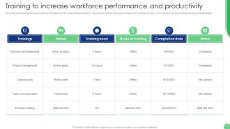 Implementation Of Human Resource Communication Techniques Powerpoint Presentation Slides