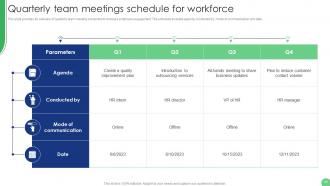 Implementation Of Human Resource Communication Techniques Powerpoint Presentation Slides