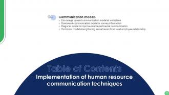 Implementation Of Human Resource Communication Techniques Powerpoint Presentation Slides