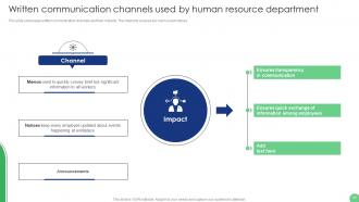 Implementation Of Human Resource Communication Techniques Powerpoint Presentation Slides