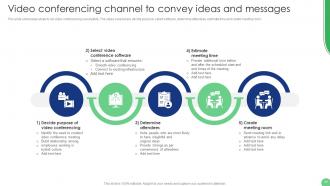 Implementation Of Human Resource Communication Techniques Powerpoint Presentation Slides