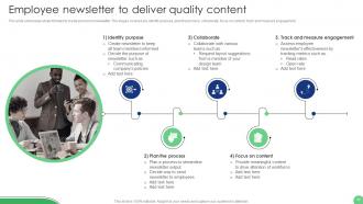 Implementation Of Human Resource Communication Techniques Powerpoint Presentation Slides