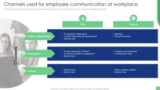 Implementation Of Human Resource Communication Techniques Powerpoint Presentation Slides