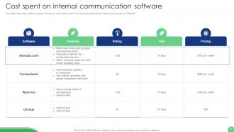 Implementation Of Human Resource Communication Techniques Powerpoint Presentation Slides