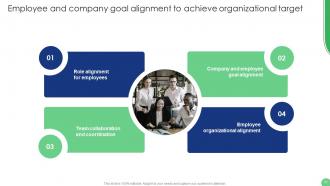 Implementation Of Human Resource Communication Techniques Powerpoint Presentation Slides