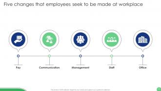 Implementation Of Human Resource Communication Techniques Powerpoint Presentation Slides