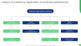 Implementation Of Human Resource Communication Techniques Powerpoint Presentation Slides