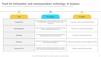 Implementation Of Information And Communication Technologies To Improve Process Efficiency Strategy CD V Ideas Adaptable