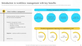 Implementation Of Information And Communication Technologies To Improve Process Efficiency Strategy CD V Unique Adaptable