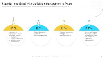 Implementation Of Information And Communication Technologies To Improve Process Efficiency Strategy CD V Content Ready Adaptable