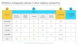 Implementation Of Information And Communication Technologies To Improve Process Efficiency Strategy CD V Editable Adaptable