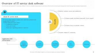 Implementation Of Information And Communication Technologies To Improve Process Efficiency Strategy CD V Designed Adaptable