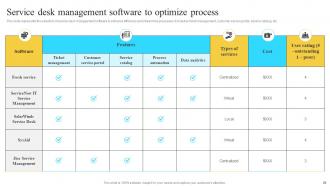 Implementation Of Information And Communication Technologies To Improve Process Efficiency Strategy CD V Colorful Adaptable