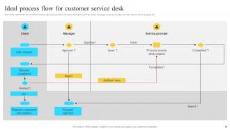 Implementation Of Information And Communication Technologies To Improve Process Efficiency Strategy CD V Interactive Adaptable