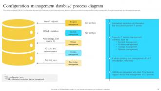 Implementation Of Information And Communication Technologies To Improve Process Efficiency Strategy CD V Informative Adaptable