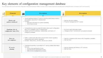 Implementation Of Information And Communication Technologies To Improve Process Efficiency Strategy CD V Analytical Adaptable