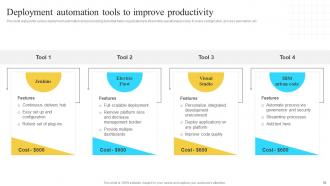 Implementation Of Information And Communication Technologies To Improve Process Efficiency Strategy CD V Captivating Adaptable