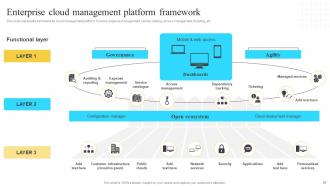 Implementation Of Information And Communication Technologies To Improve Process Efficiency Strategy CD V Template Pre-designed