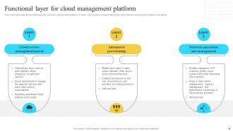 Implementation Of Information And Communication Technologies To Improve Process Efficiency Strategy CD V Slides Pre-designed