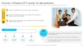 Implementation Of Information And Communication Technologies To Improve Process Efficiency Strategy CD V Good Pre-designed