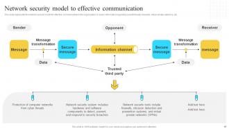 Implementation Of Information And Communication Technologies To Improve Process Efficiency Strategy CD V Editable Pre-designed