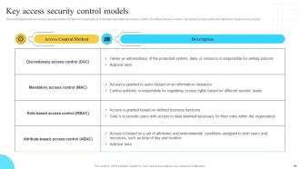 Implementation Of Information And Communication Technologies To Improve Process Efficiency Strategy CD V Downloadable Pre-designed