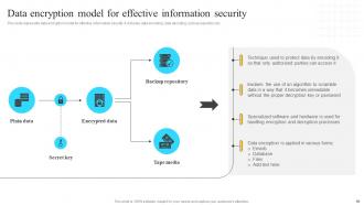 Implementation Of Information And Communication Technologies To Improve Process Efficiency Strategy CD V Customizable Pre-designed