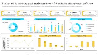 Implementation Of Information And Communication Technologies To Improve Process Efficiency Strategy CD V Designed Pre-designed