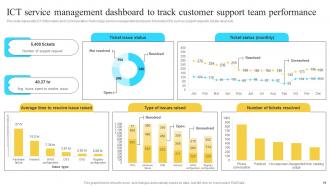 Implementation Of Information And Communication Technologies To Improve Process Efficiency Strategy CD V Professional Pre-designed