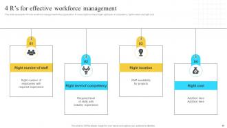 Implementation Of Information And Communication Technologies To Improve Process Efficiency Strategy CD V Analytical Pre-designed