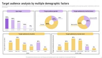 Implementation Of Marketing Communication Strategies Powerpoint Presentation Slides Engaging Professionally