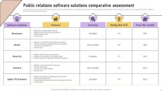 Implementation Of Marketing Communication Strategies Powerpoint Presentation Slides Idea Attractive