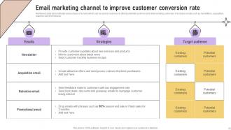 Implementation Of Marketing Communication Strategies Powerpoint Presentation Slides Content Ready Attractive