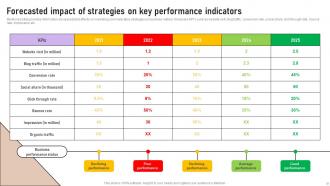 Implementation Of Marketing Communication Strategies Powerpoint Presentation Slides Appealing Attractive