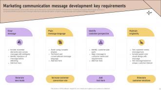 Implementation Of Marketing Communication Strategies Powerpoint Presentation Slides Aesthatic Attractive