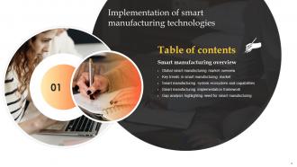 Implementation Of Smart Manufacturing Technologies Powerpoint Presentation Slides