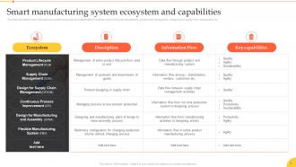 Implementation Of Smart Manufacturing Technologies Powerpoint Presentation Slides