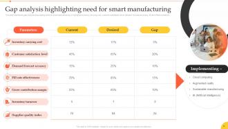 Implementation Of Smart Manufacturing Technologies Powerpoint Presentation Slides