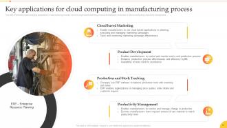 Implementation Of Smart Manufacturing Technologies Powerpoint Presentation Slides