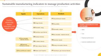 Implementation Of Smart Manufacturing Technologies Powerpoint Presentation Slides