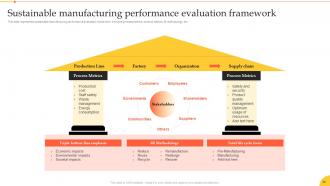 Implementation Of Smart Manufacturing Technologies Powerpoint Presentation Slides