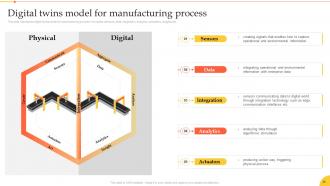 Implementation Of Smart Manufacturing Technologies Powerpoint Presentation Slides