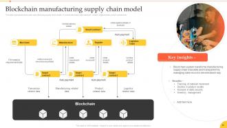 Implementation Of Smart Manufacturing Technologies Powerpoint Presentation Slides