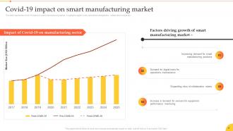 Implementation Of Smart Manufacturing Technologies Powerpoint Presentation Slides