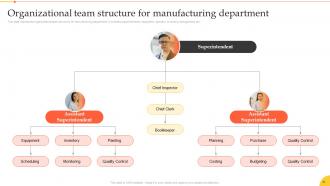 Implementation Of Smart Manufacturing Technologies Powerpoint Presentation Slides