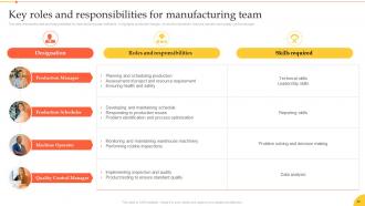 Implementation Of Smart Manufacturing Technologies Powerpoint Presentation Slides