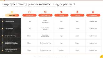 Implementation Of Smart Manufacturing Technologies Powerpoint Presentation Slides