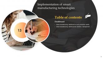 Implementation Of Smart Manufacturing Technologies Powerpoint Presentation Slides